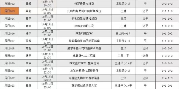 意甲：卡利亚里VS博洛尼亚 比分预测与赛事展望